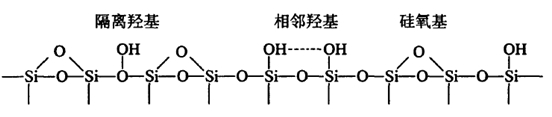 真空夜色直播免费看物料白炭黑介绍