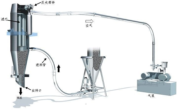 真空夜色直播免费看机工作原理图
