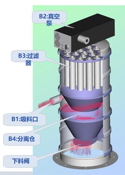 粉末颗粒状物料夜色直播免费看设备