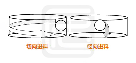 如何有效解决物料在夜色直播免费看过程中的分层现象