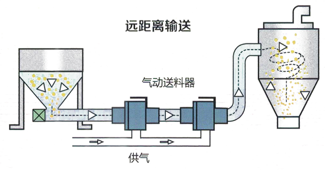 气动真空夜色直播免费看器