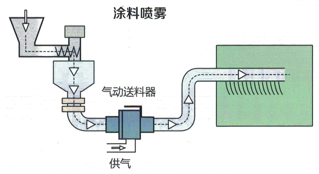 气动真空夜色直播免费看器