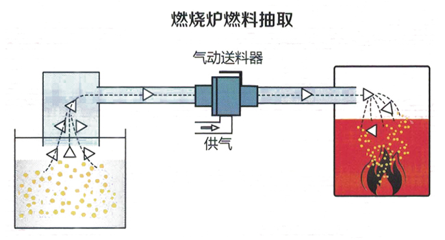 气动真空夜色直播免费看器