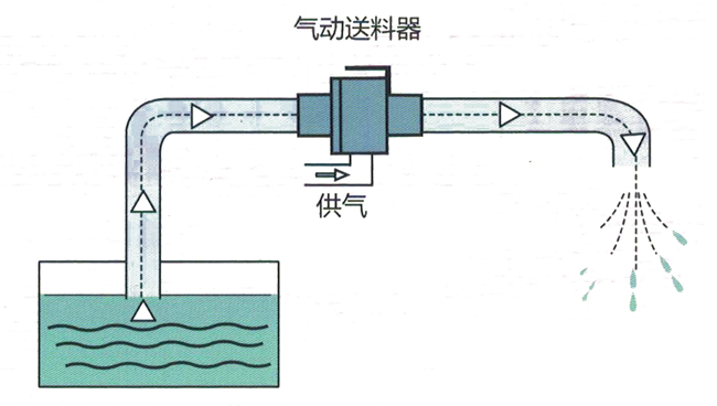 气动真空夜色直播免费看器