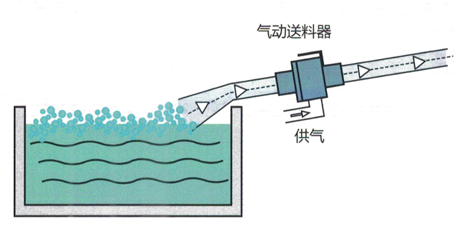 气动真空夜色直播免费看器