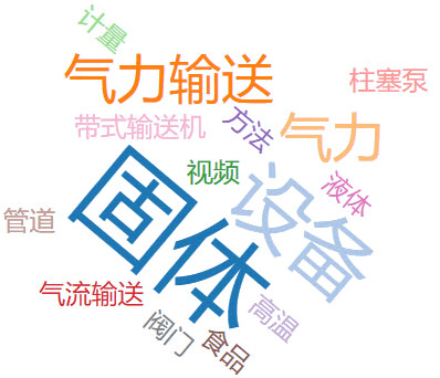 松散的颗粒状物料夜色直播免费看技术方法
